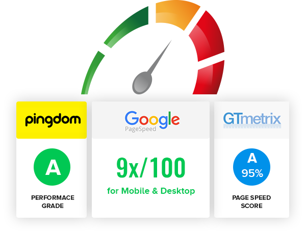 Google-page-Speed-wordpress